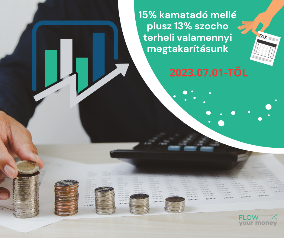 2023.07.01-től +13%szocho adó megtakarításainkra. Mit érdemes tenni június 30-ig?