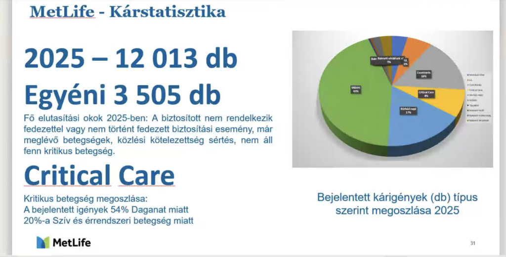 Metlife Termékoktatás